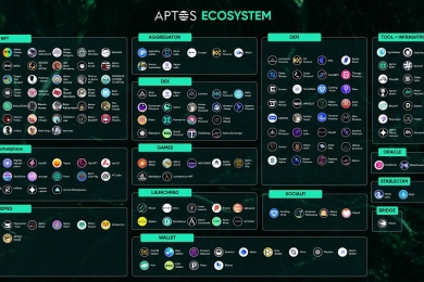 Aptos生态项目表